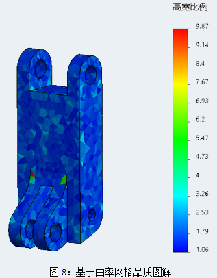Simulation 基于率網絡品質.png