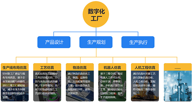 數字化工廠仿真624.png