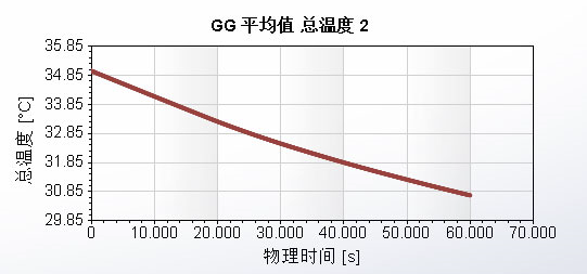 SOLIDWORKS Flow Simulation計算分析空調用電量.png