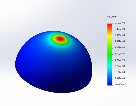 solidworks simulation靜力有限元分析-虛擬壁z軸上的位移結果