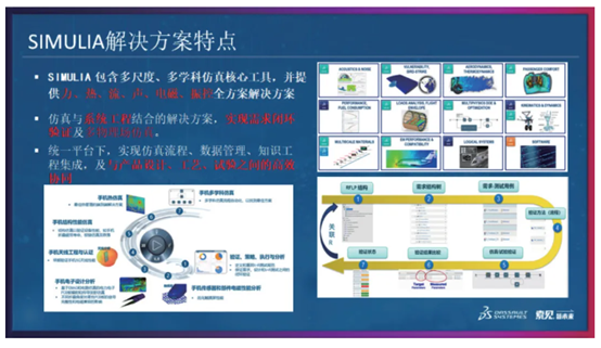 達索系統 SIMULIA解決方案特點