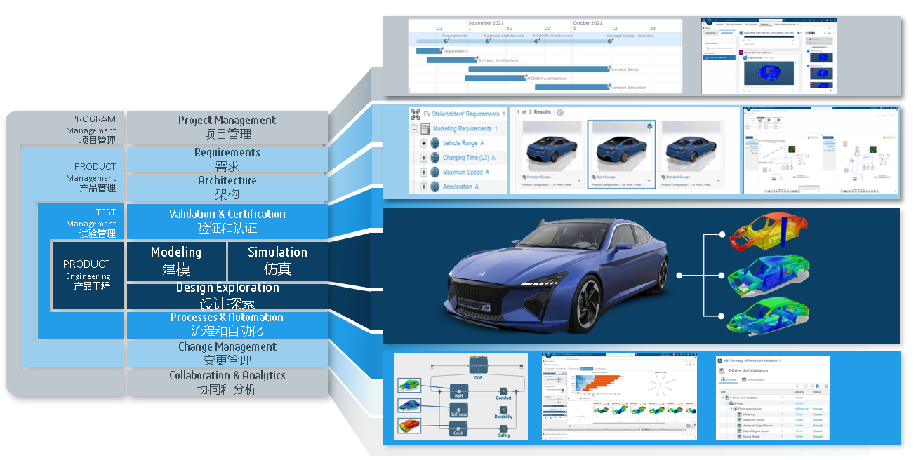 SOLIDWORKS設計仿真一體化4.png