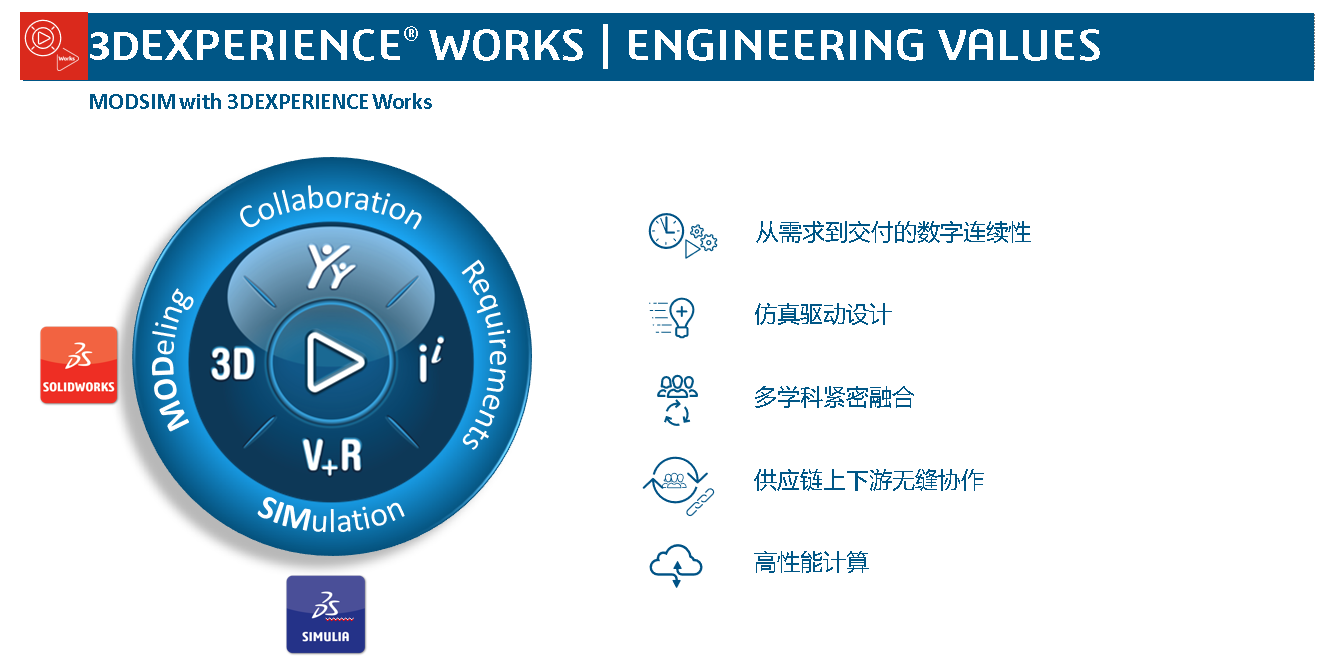 SOLIDWORKS設計仿真一體化5.png