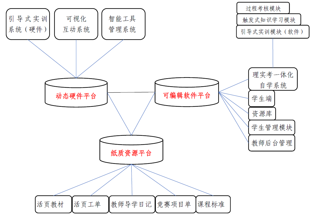 關系圖.png